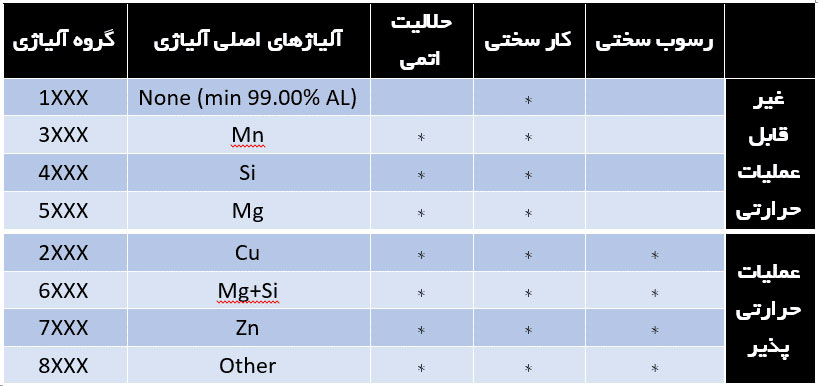جوشکاری آلومینیوم چگونه است؟