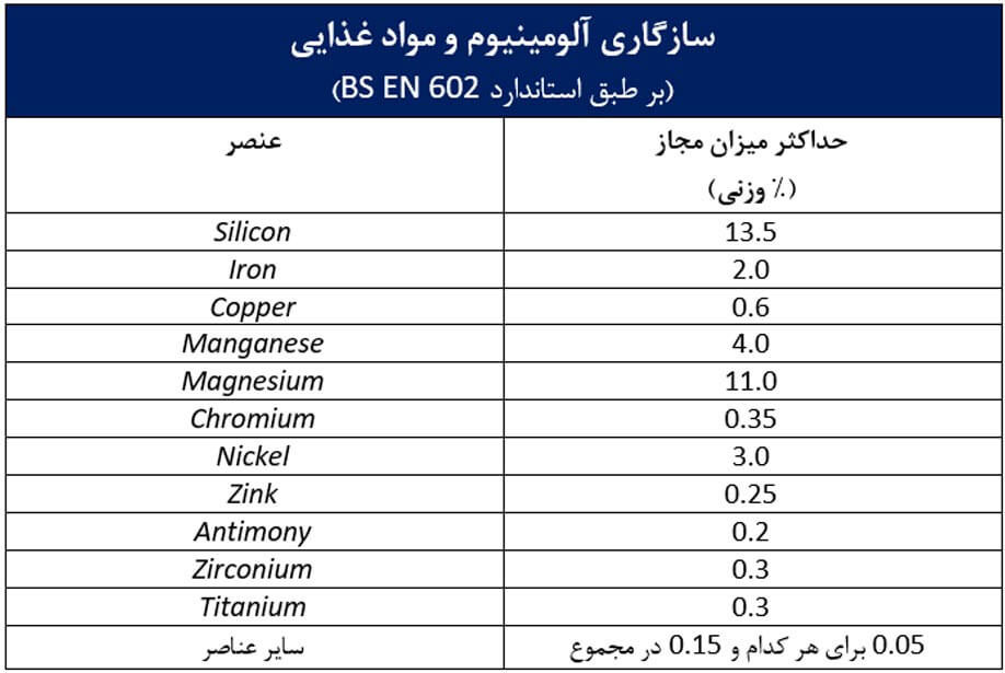 خواص آلومینیوم