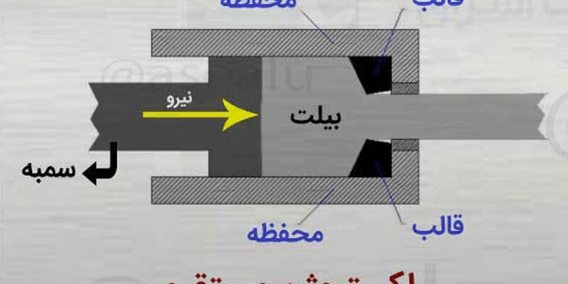 اکسترود یا اکستروژن آلومینیوم چیست؟