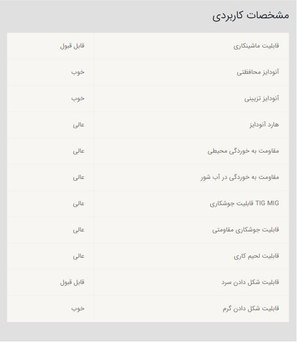 میلگرد آلومینیوم ۵۰۸۳