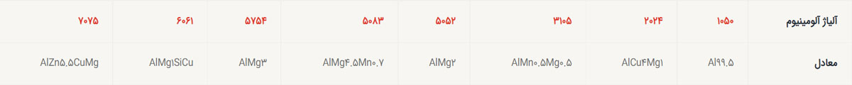 ورق آلومینیوم